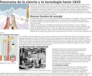 Panorama de la ciencia y la tecnología hacia 1810