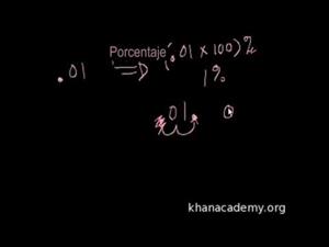 Porcentajes y Decimales (Khan Academy Español)