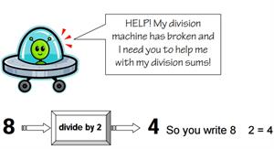 Division Machine (Ficha de divisiones). Primary Resources