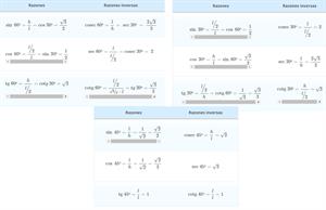Razones trigonométricas de los ángulos de 45º, 30º y 60º (FisicaLab)