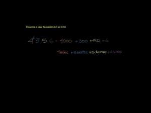 Valor posicional  de los decimales 1 (Khan Academy Español)