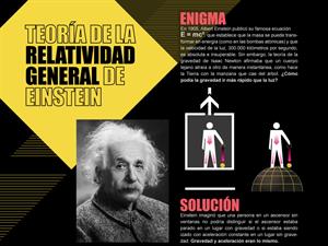 Guía visual de la Relatividad.