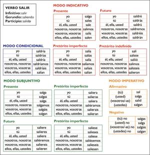 Conjugación de verbos irregulares