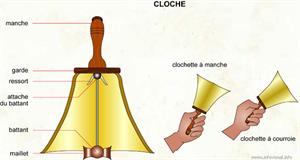 Cloche (Dictionnaire Visuel)