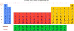 WebElements: Periodic Table of the Elements