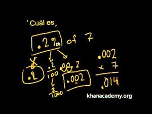 Problemas Porcentajes  (Khan Academy Español)