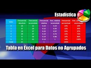 Tabla de Frecuencias en Excel para Datos no Agrupados