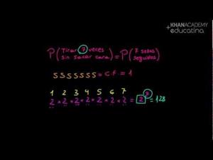 Ejemplos Probabilidad (parte 3) (Khan Academy Español)