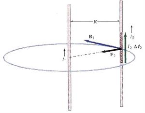 Unidad didáctica de Física: El Campo magnético