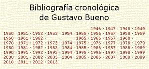 Bibliografía cronológica de Gustavo Bueno