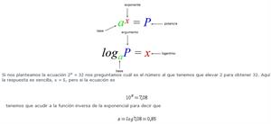 La función exponencial y logarítmica
