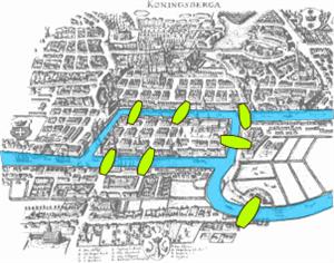 El problema de los siete puentes de Königsberg