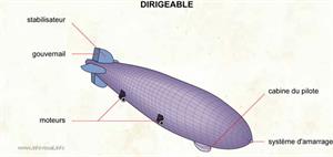 Dirigeable (Dictionnaire Visuel)