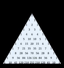 Triángulo de Pascal interactivo