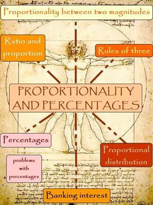 Proportionality and percentages
