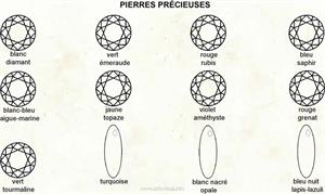 Pierres précieuses (Dictionnaire Visuel)
