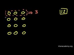 Multiplicación Básica (Khan Academy Español)