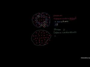 Sistema Numérico Binario, Decimal y Hexadecimal (Khan Academy Español)