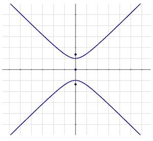 Reduced equation of the vertical hyperbola