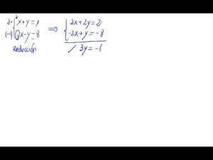 Sistema lineal de dos ecuaciones y dos incógnitas. (Reducció