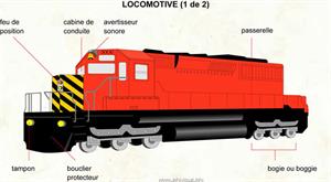 Locomotive (1 de 2) (Dictionnaire Visuel)