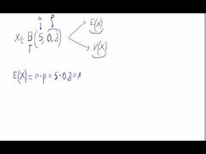 Esperanza y varianza de una distribución binomial