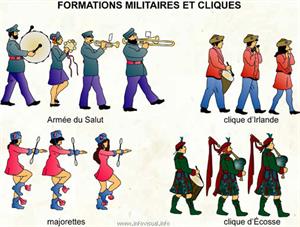 Formations militaires et cliques (Dictionnaire Visuel)