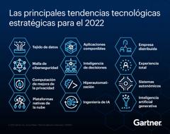 Las principales tendencias tecnológicas estratégicas de Gartner para 2022