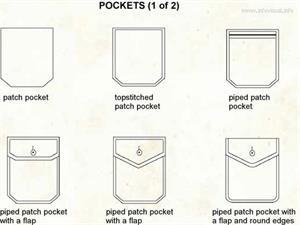 Pocket  (Visual Dictionary)