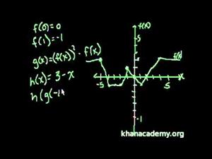 Problemas de Funciones 3 (Khan Academy Español)