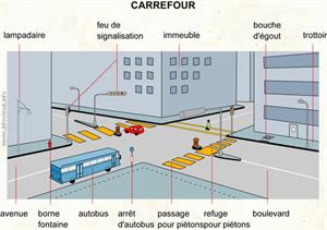 Carrefour (Dictionnaire Visuel)