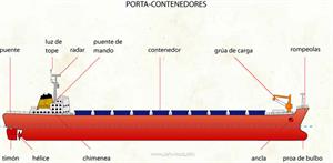 Porta-contenedores (Diccionario visual)