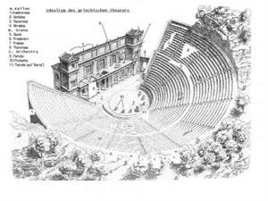 Teatro griego y sus partes
