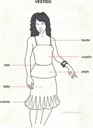 Vestido (Diccionario visual)