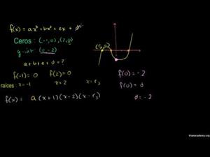 Interesante problema de coeficientes de polinomios (Khan Academy Español)