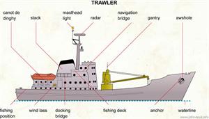 Trawler  (Visual Dictionary)