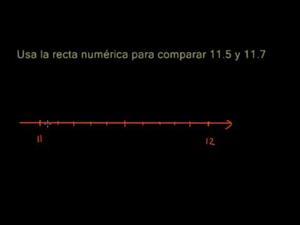 Recta numérica con decimales (Khan Academy Español)