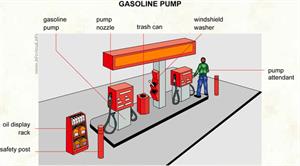 Gasoline pump  (Visual Dictionary)