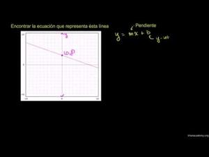 Ecuación de una recta  (Khan Academy Español)