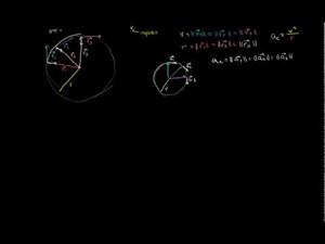 Comprendiendo visualmente la fórmula de aceleración centrípeta (Khan Academy Español)