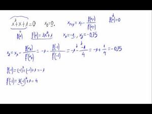 Método de Newton para resolución de ecuaciones