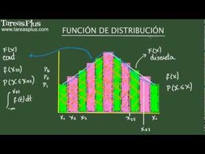 Función de distribución de probabilidad de variable aleatoria (Tareas Plus)