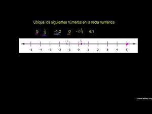 Ubicación de puntos en la recta numérica (Khan Academy Español)
