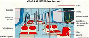 Wagon de métro (vue intérieur) (Dictionnaire Visuel)