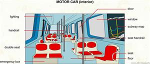 Motor car (interior)  (Visual Dictionary)