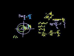 Funciones trigonométricas inversas arcoseno (Khan Academy Español)