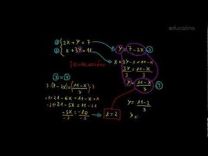 Sistemas de ecuaciones I