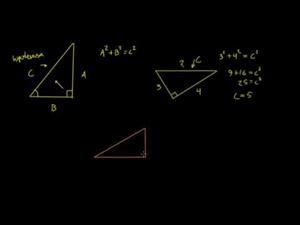 Teorema De Pitágoras (Khan Academy Español)