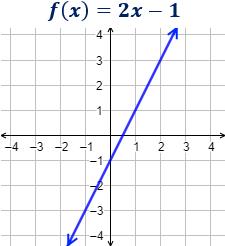 Funciones lineales (rectas)