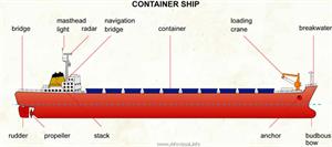 Container ship  (Visual Dictionary)
